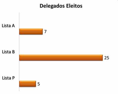 Monday, 5 de March de 2012 (2)