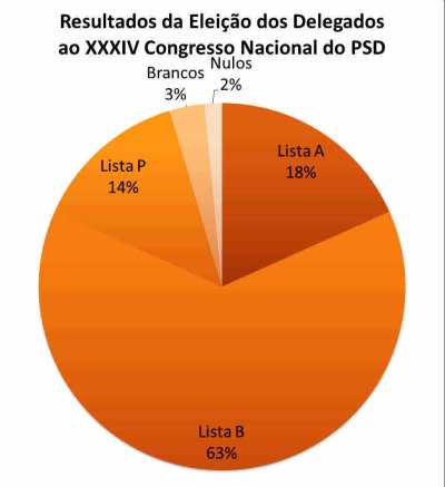 Monday, 5 de March de 2012